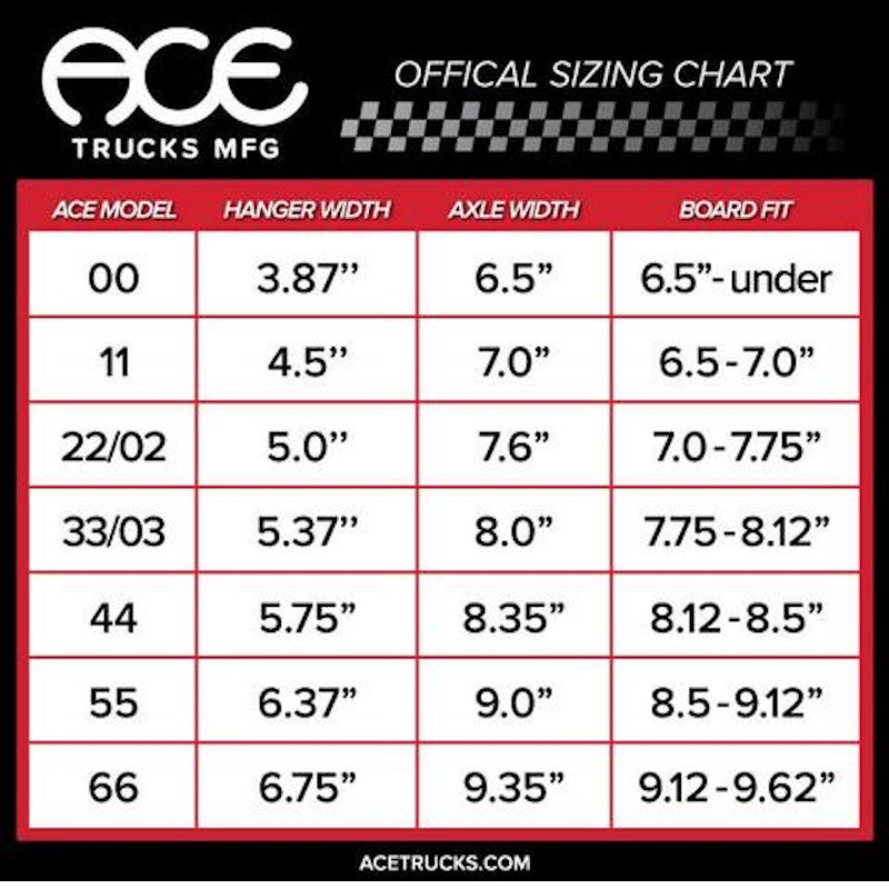 ACE Trucks 00 - Poli