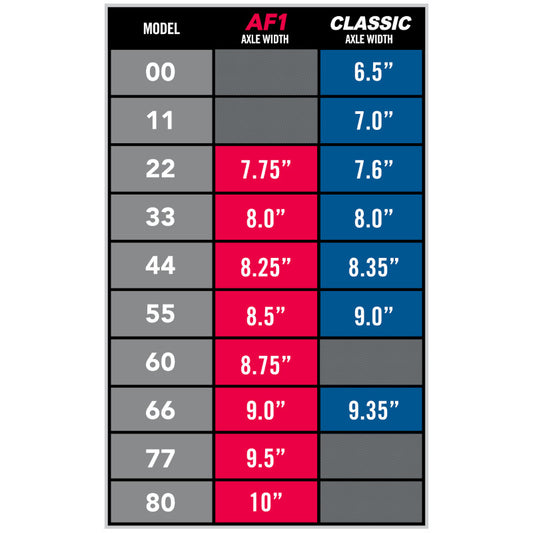 Ace Trucks 80 AF1  Hollow - Poli