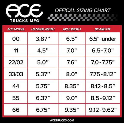 ACE Trucks 66 - Poli