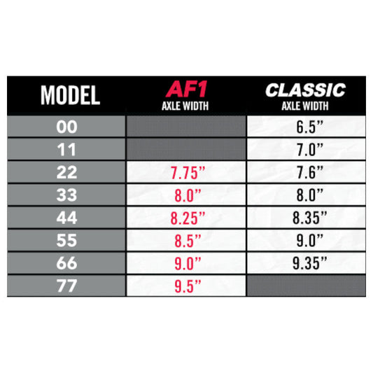 Ace Trucks 44 AF1 Inverted Hollow - Poli