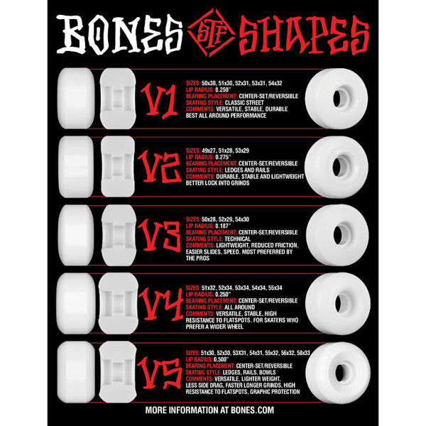 Bones Wheels Shapes